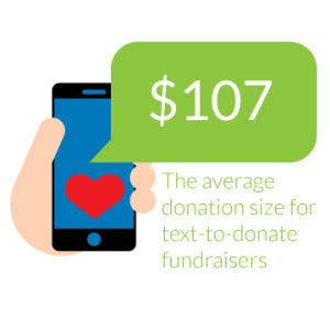 mobile-fundraising-statistics