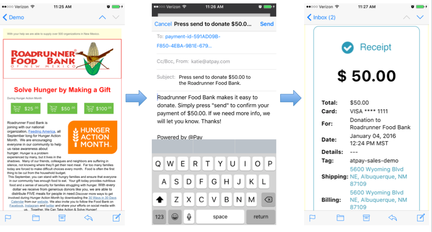 Demos of @Pay's email donation buttons