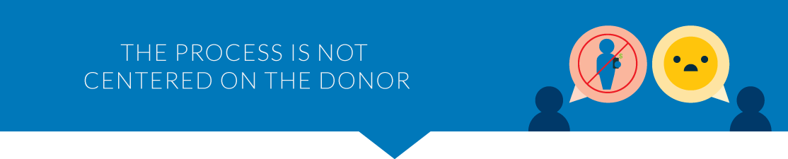 Donor abandonment may be high if you don't center your communications around the donor.