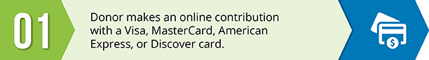 This is the first step in the credit card payment process.