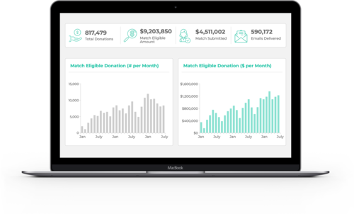 Embeddable search tools make 360MatchPro a leading Blackbaud integration for matching gift fundraising.