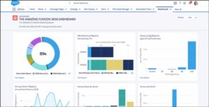 The best Salesforce app for event management, Fonteva Events shows you all the event data you need in a simple dashboard.