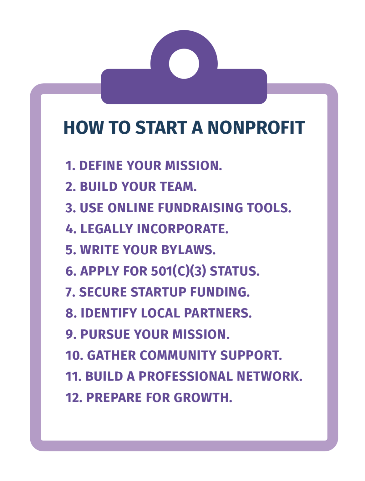 Starting a Nonprofit Org: Raise Money Now - Snowball Fundraising