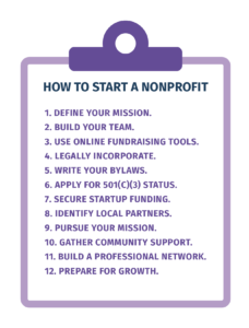 Starting a Nonprofit Org: Raise Money Now