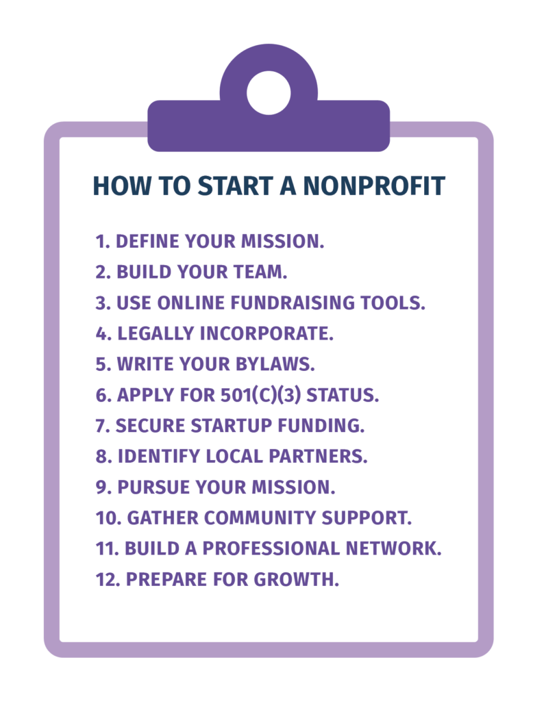 How To Become A Non Profit Org Divisionhouse21   12STEPSnonprofit 778x1024 