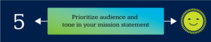 Focus on audience and tone when writing a nonprofit mission statement.