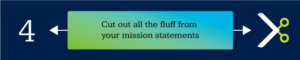 Cut out all unnecessary elements when writing a nonprofit mission statement.
