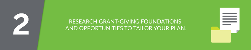 Research grant-giving foundations to tailor your proposal plan.