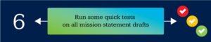 Run tests on your nonprofit mission statement drafts.