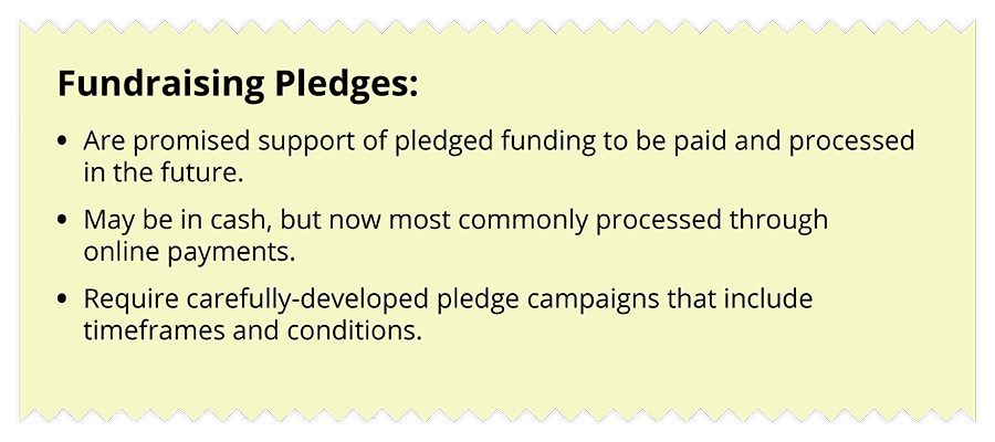 Fundraising Pledges: Are promised support of pledged funding to be paid and processed in the future; May be in cash, but now most commonly processed through online payments; Require carefully-developed pledge campaigns that include timeframes and conditions.