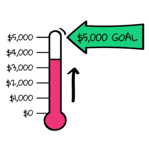Fundraising thermometers can help boost fundraising and church management practices.
