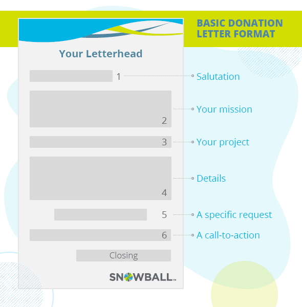 8 Sample Donation Letter Template SampleTemplatess SampleTemplatess
