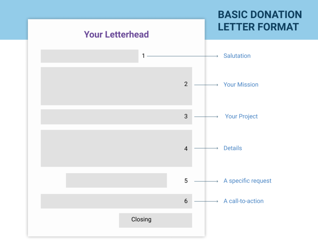 How To Write The Perfect Church Donation Letter (With Templates)