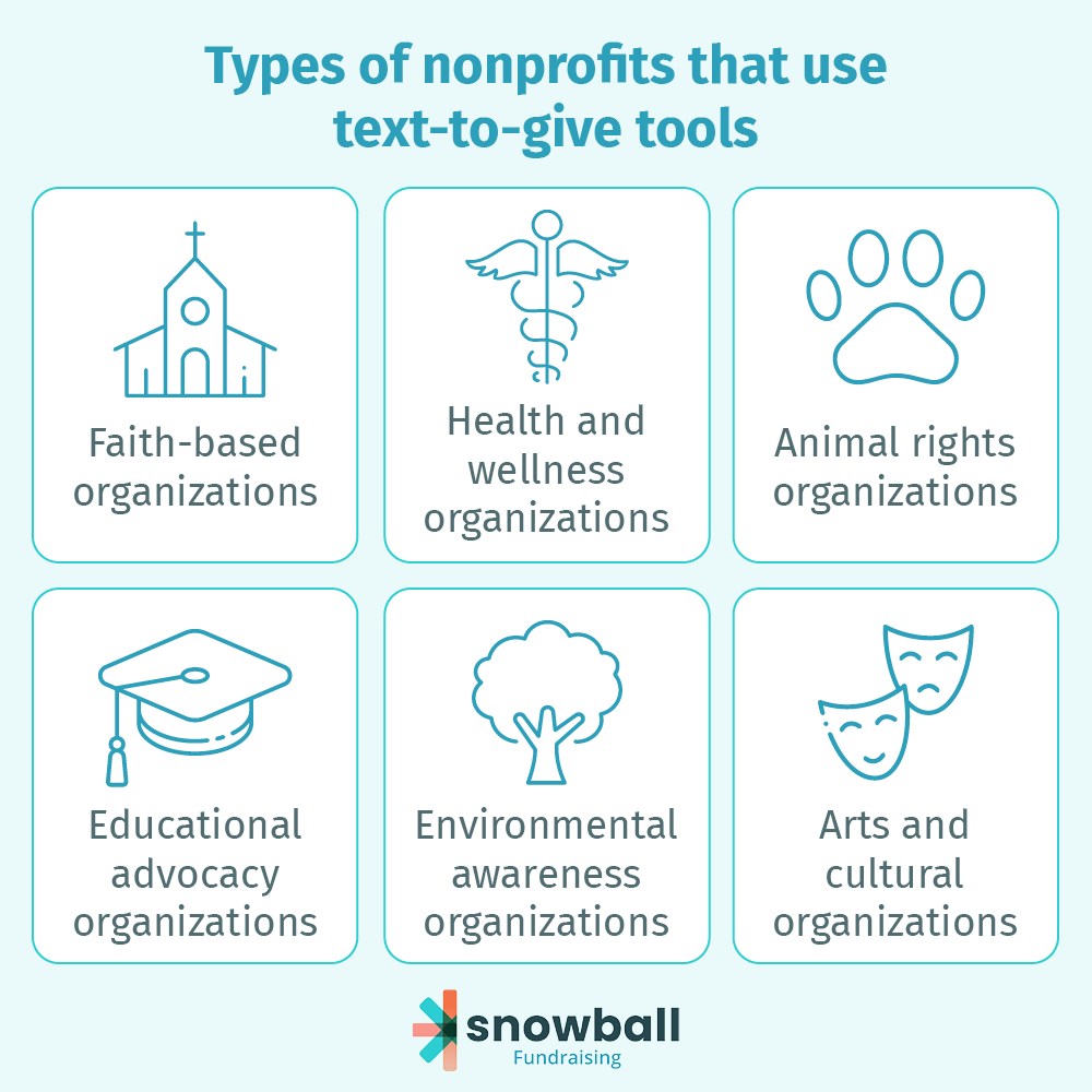 Want to learn even more about mobile giving? Let’s take a closer look at what all it entails by answering some common questions: How much does text-to-donate cost? The cost varies per platform, but typically, it’s based on a flat fee amount in addition to a fixed processing rate for credit cards. For the most cost-effective investment, choose a platform that gives you unlimited text and text-to-give keywords and bypasses mobile carrier fees (like Snowball!) How much is a standard text-to-give gift? According to Nonprofit Source, the average donation size for text-to-donate campaigns is $107. Not only can these donations be substantial, but text-to-give enables easy setup for future recurring donations. In other words, you may encourage ongoing support and gifts from donors without making additional donation appeals. Is text giving secure? With a PCI-compliant text-to-give provider like Snowball, your mobile gifts will be in safe hands. We use authentication and tokenization to protect your donors’ sensitive information, such as billing information and addresses. What types of nonprofits use text-to-give tools? Countless nonprofits use mobile fundraising and text-to-give to drive support for their causes, including: