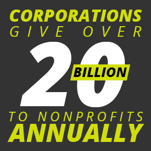 Corporations give over 20 billion dollars to nonprofit organizations each year.