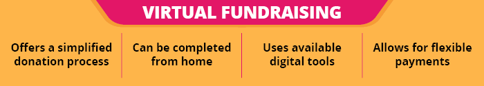 These are some of the main benefits of virtual fundraising.