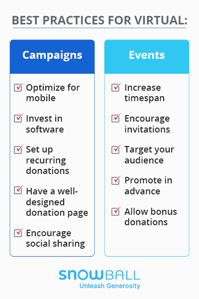 These are our best practices for virtual fundraising campaigns and events.