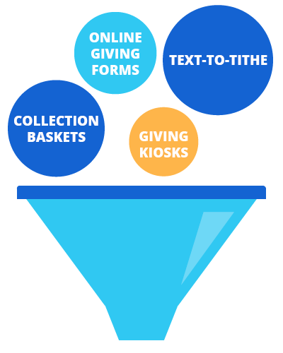 Text-to-tithe is one of many online church giving strategies.
