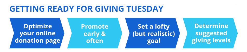 When planning any Giving Tuesday ideas, keep these tips in mind.