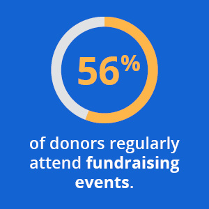 Fundraising events are a favorite Giving Tuesday idea.
