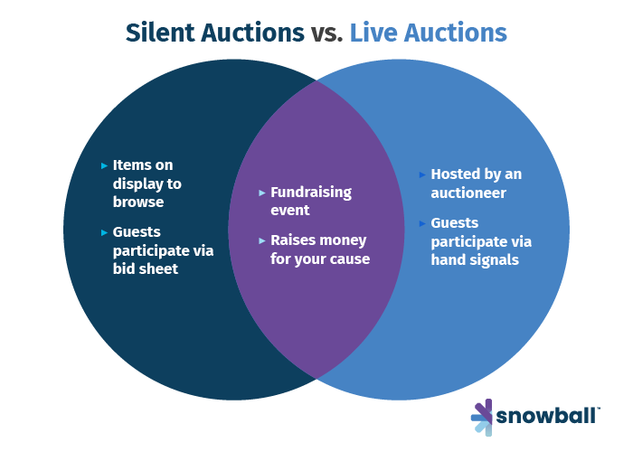 Silent Auction Fundraiser: What You Need to Know for a Successful