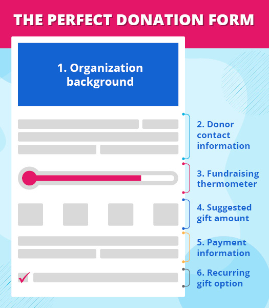 An optimized online donation page should be the foundation of any fundraising campaign—political or otherwise.