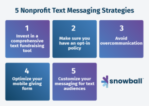 Try out these five nonprofit text messaging strategies with Snowball’s text messaging features.