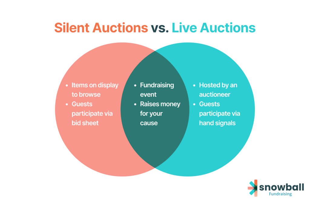 From Planning To Profit: How To Master Your Silent Auctions - Snowball ...