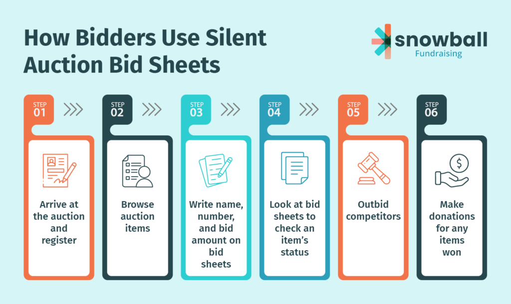 A list of steps for bidders to use silent auction bid sheets, which are detailed in the text below