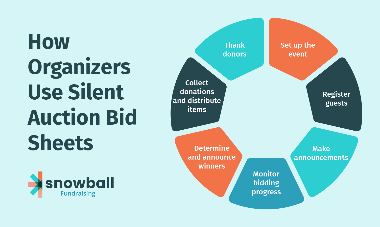 A list of steps for event organizers to use silent auction bid sheets, which are detailed in the text below