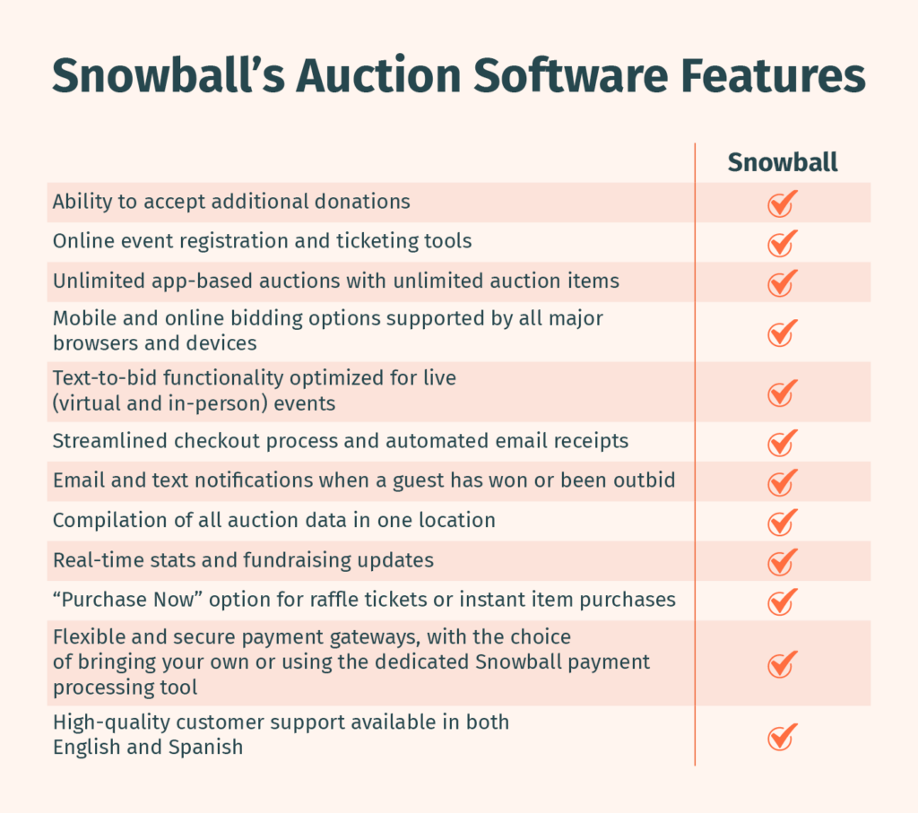 A list of features included in Snowball’s nonprofit auction software.