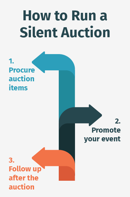 : This image shows how silent auctions work, which will be explained in the text below.