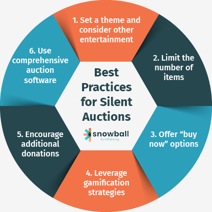 From Planning to Profit: How to Master Your Silent Auctions - Snowball  Fundraising