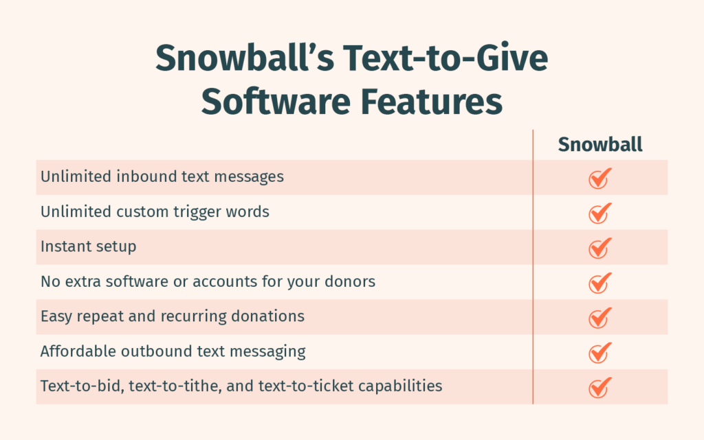 A list of text-to-give fundraising features included in Snowball’s software, which are listed in the text below.