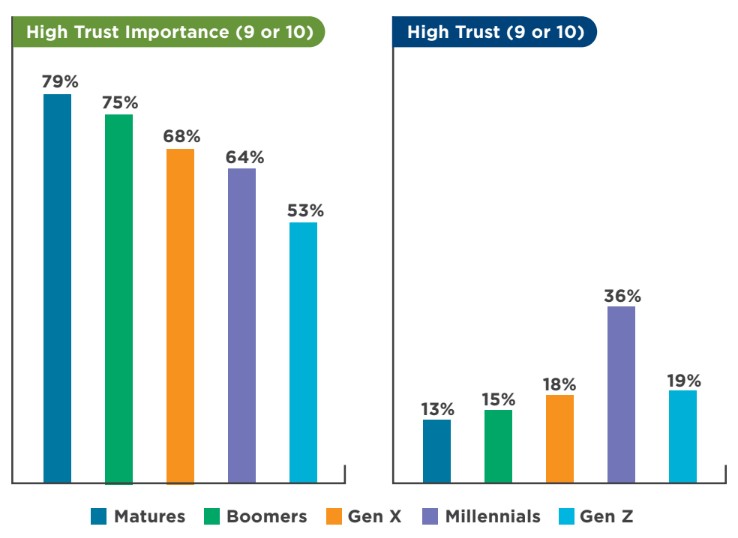 Influential donors can greatly impact your nonprofit's trajectory and success. Learn how to maintain close relationships with them in this guide for nonprofits.