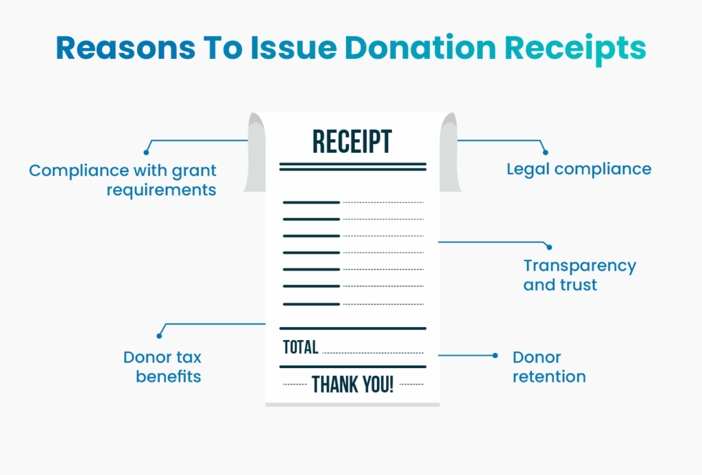 Reasons to issue effective donation receipts, also listed below